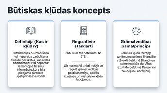 Presentations 'Būtiskas kļūdas gada pārskatā', 2.