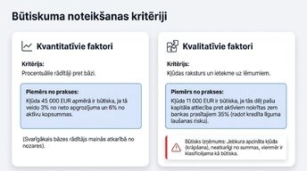 Presentations 'Būtiskas kļūdas gada pārskatā', 4.