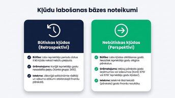 Presentations 'Būtiskas kļūdas gada pārskatā', 5.