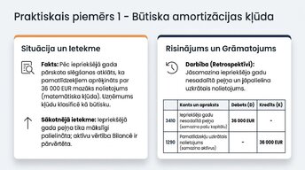 Presentations 'Būtiskas kļūdas gada pārskatā', 7.