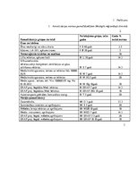 Research Papers 'Pamatlīdzekļu uzskaite un kontrole SIA "Jēkabpils reģionālā slimnīcā"', 47.