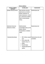 Practice Reports 'Aprūpes plāns - mugurkaula kakla daļas spondiloze', 17.