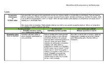 Summaries, Notes 'Ideju mape (matemātika pirmsskolā)', 2.