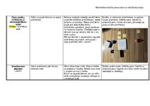 Summaries, Notes 'Ideju mape (matemātika pirmsskolā)', 4.