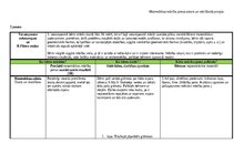 Summaries, Notes 'Ideju mape (matemātika pirmsskolā)', 10.