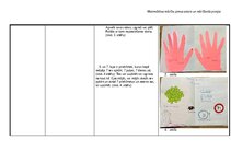 Summaries, Notes 'Ideju mape (matemātika pirmsskolā)', 12.