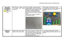 Summaries, Notes 'Ideju mape (matemātika pirmsskolā)', 13.