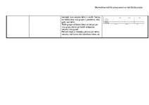 Summaries, Notes 'Ideju mape (matemātika pirmsskolā)', 14.