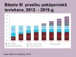 Presentations 'Latvijas Republikas komercbanku kredītportfeļa kvalitāte un riski', 11.