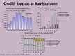 Presentations 'Latvijas Republikas komercbanku kredītportfeļa kvalitāte un riski', 17.