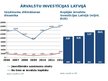 Presentations 'Ārzemju investīcijas Latvijas tautsaimniecībā', 7.