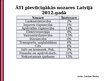 Presentations 'Ārzemju investīcijas Latvijas tautsaimniecībā', 16.