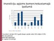 Presentations 'Ārzemju investīcijas Latvijas tautsaimniecībā', 18.