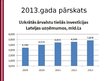 Presentations 'Ārzemju investīcijas Latvijas tautsaimniecībā', 21.