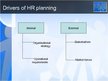 Presentations 'Role of Human Resources Planning', 4.