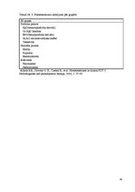 Research Papers 'Epiteliālo audzēju ārstēšana ar fotodinamisko terapiju', 38.