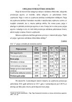 Research Papers 'SIA X finanšu darbības rezultātu analīze', 13.