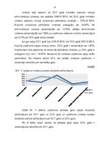 Research Papers 'SIA X finanšu darbības rezultātu analīze', 14.