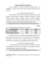 Research Papers 'SIA X finanšu darbības rezultātu analīze', 21.