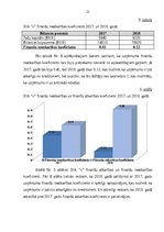 Research Papers 'SIA X finanšu darbības rezultātu analīze', 22.