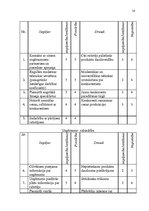 Research Papers 'Uzņēmuma "Latvijas Balzams" SVID analīze un attīstības stratēģijas izstrādāšana', 14.