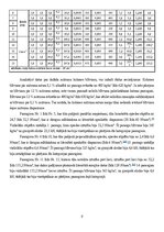 Research Papers 'Koksnes pārbaude', 9.