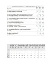 Research Papers 'Mazo un vidējo uzņēmumu darbības finansēšanas iespējas Latvijā', 39.