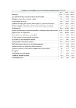 Research Papers 'Mazo un vidējo uzņēmumu darbības finansēšanas iespējas Latvijā', 41.