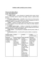 Summaries, Notes 'Publisko tiesību juridisko personu sistēma Latvijā', 1.