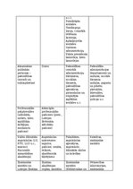 Summaries, Notes 'Publisko tiesību juridisko personu sistēma Latvijā', 2.