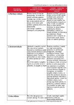 Samples 'Dizains un tehnoloģijas 2. semestra 2. pārbaudes darbs', 2.