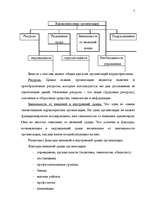 Research Papers 'Элементы организации и процесса управления', 5.