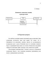 Research Papers 'Элементы организации и процесса управления', 9.