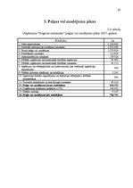 Business Plans 'Biznesa plāns uzņēmumam AS "Jelgavas maiznieks" 2007.gadam', 29.