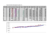 Summaries, Notes 'Ekonomisko situāciju novērtēšana un prognozēšana', 13.