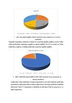 Summaries, Notes 'Teikas iedzīvotāju ikdienas dzīves telpa', 4.