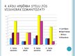 Research Papers 'Latvijas Universitātes Ekonomikas un Vadības fakultātes studentu attieksme pret ', 19.