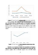 Term Papers 'Zaļo tehnoloģiju ieviešana kuģniecībā: uzņēmums “MSC” kā labās prakses piemērs i', 32.