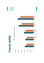 Term Papers 'Zaļo tehnoloģiju ieviešana kuģniecībā: uzņēmums “MSC” kā labās prakses piemērs i', 70.