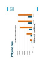 Term Papers 'Zaļo tehnoloģiju ieviešana kuģniecībā: uzņēmums “MSC” kā labās prakses piemērs i', 72.
