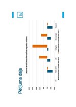 Term Papers 'Zaļo tehnoloģiju ieviešana kuģniecībā: uzņēmums “MSC” kā labās prakses piemērs i', 73.