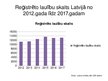 Presentations 'Laika rindu analīze', 8.