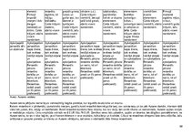 Term Papers 'Latvijas kulinārā mantojuma integrēšana Rīgas A’la carte gardēžu restorānos', 60.