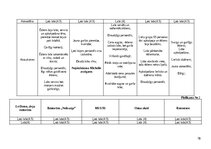 Term Papers 'Latvijas kulinārā mantojuma integrēšana Rīgas A’la carte gardēžu restorānos', 78.
