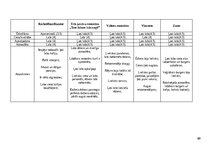 Term Papers 'Latvijas kulinārā mantojuma integrēšana Rīgas A’la carte gardēžu restorānos', 80.