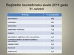 Presentations 'Bezdarba dinamika Latvijā', 10.
