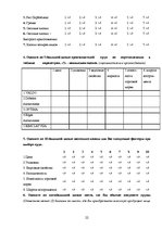 Research Papers 'Маркетинговая деятельность оптовой фирмы', 22.
