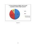 Research Papers 'Differences in Vocabulary between American English and British English', 10.