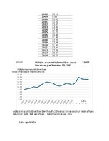 Samples 'Benzīna mazumtirdzniecības cenu prognozēšana, balstoties uz iepriekšējo gadu dat', 2.