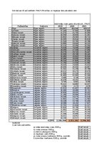 Summaries, Notes 'Praktiskais darbs statistikā', 4.